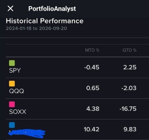 Stock Market Results - 2026-09-21